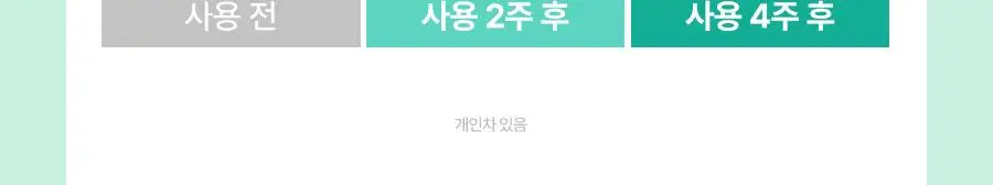 [7월 올영픽] 토리든 밸런스풀 포맨 시카 프레쉬 올인원 200g 기획(+밸런스풀 올인원 20g) 상세페이지 25